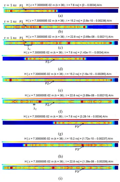 Fig. 2. Visualization of magnetic field propagation for PD taking place at (a) P1 for  t = 0.0076  � s, (b) P1 for t = 0.0152  � s,  (c) P1 for t = 0.0228  � s, (d) P2 for t = 0.0076  � s, (e) P2 for t = 0.0152  � s, (f) P2 for t = 0.0228  � s, (g) P3 for 