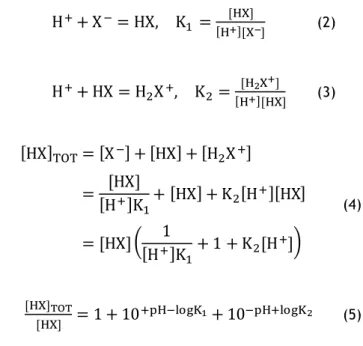 Tabela 2 - Rácios entre a quantidade total e a quantidade não ionizada de compostos ionizáveis  [23] 