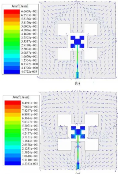 Fig. 16.  Density current distribution a microstrip line with W 1  = 3 mm and W 2  = 1 mm: (a); f = 2.1 GHz (b) f = 3.8 GHz; (c)  f = 5.3 GHz
