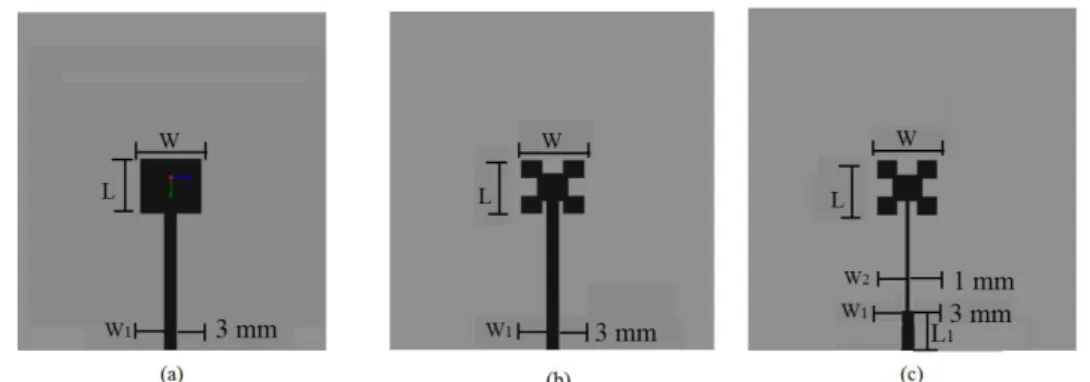 Fig. 2.  Evolution of geometry of microstrip patch antenna with full ground plane: (a) rectangular patch; (b) patch fractal;     