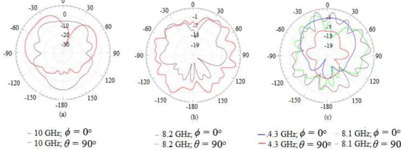 Fig. 3.  Return loss for the proposed patch antenna. 