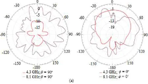 Fig. 7. Return loss for the tested cases of defect ground plane. 