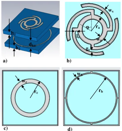 Fig. 2. a) Schematic view of the proposed unit cell. b) Phasing element c) FSS element on bottom, d) FSS element on top