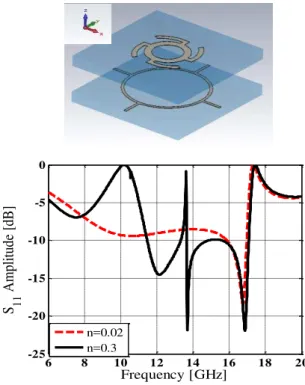 Fig. 4. FSS-backed element with a stub-loaded ring as FSS layer.