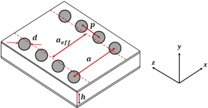 Fig. 1.  Generic substrate integrated waveguide. 