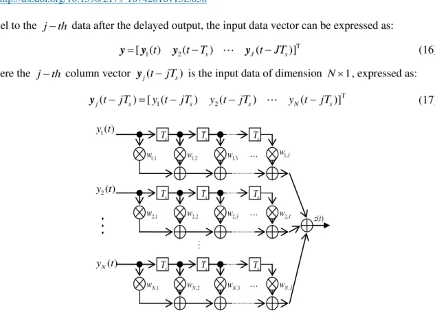 Fig. 4. Space-time adaptive beamforming based on the TDLs 