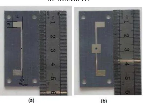 Fig. 3. Plot of the magnitude of the reflection coefficient  III.  FEED ANTENNA