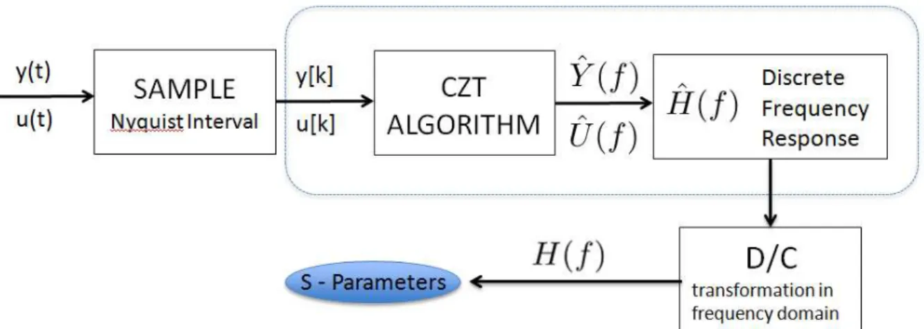 Fig. 2-(a). Block diagram of the signal processing steps.