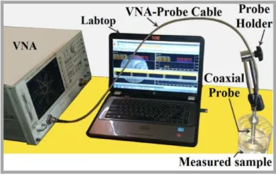 Fig. 1. DAK measurement system setup