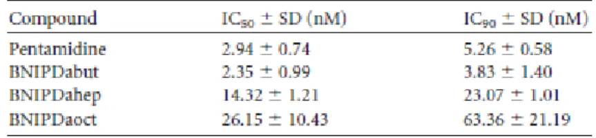 Table 1. In vitro activity of BNIP derivatives against Trypanosoma brucei brucei L427 bloodstream forms.