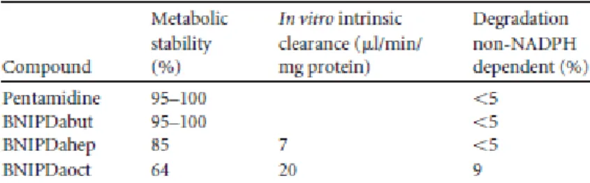 Table 3. Mouse microsomal stability. 