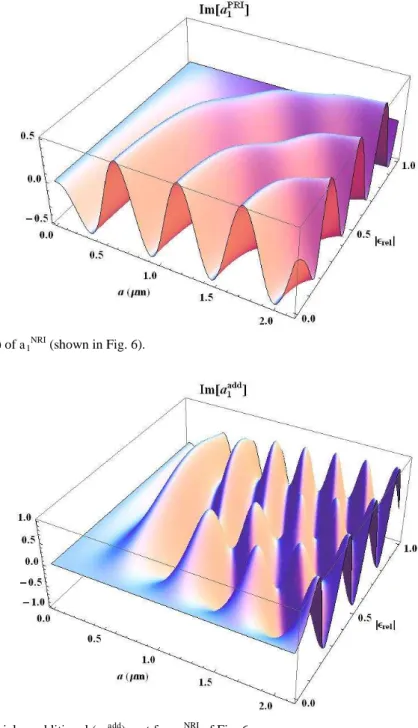 Fig. 8. Pure metamaterial or additional (a 1 add ) part for a 1 NRI