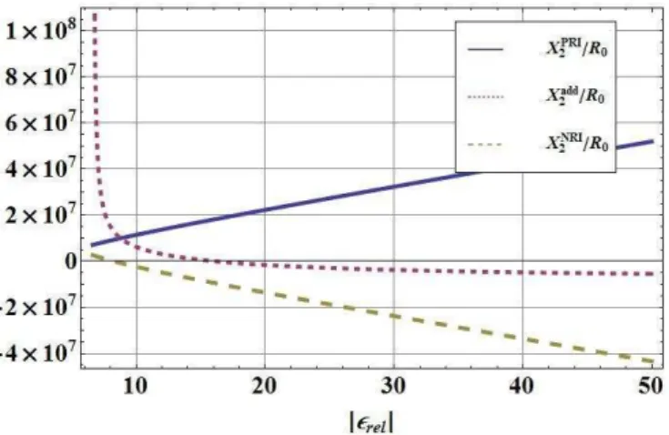 Fig. 4. Same as Fig. 3, for reactance X 2 . 