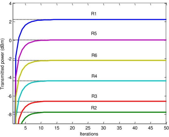 Fig. 4. Transmitted power evolution as a function of the number of iterations for routes illustrated in Table II