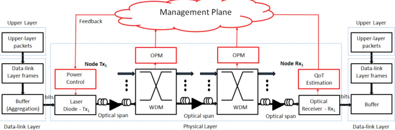 Fig. 2. Distributed power control scheme.  
