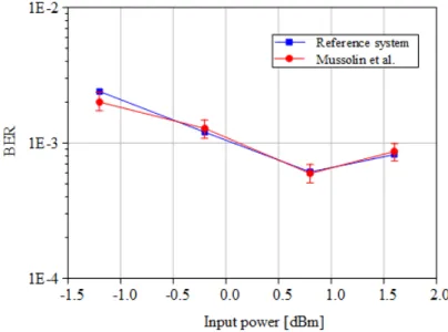 Fig. 5. Comparison between the experimental results presented in [30] and the physical layer simulator developed in this  paper