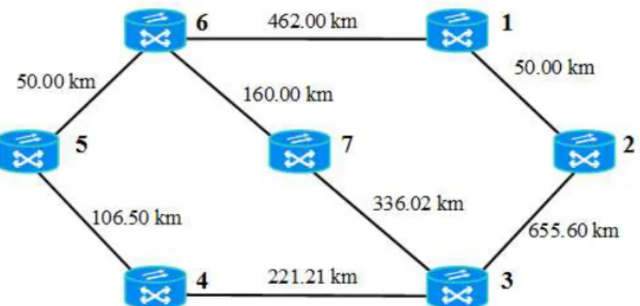 Fig. 7. An example of mesh network with 7 nodes and 8 links. 