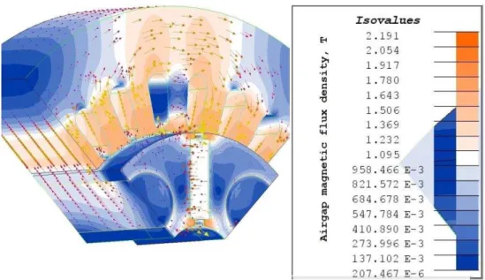 Fig. 9. View of the finite element model showing color shades of flux density magnitude (T).