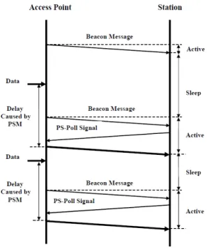 Fig. 2.  Illustration of PSM for front end of FiWi network 