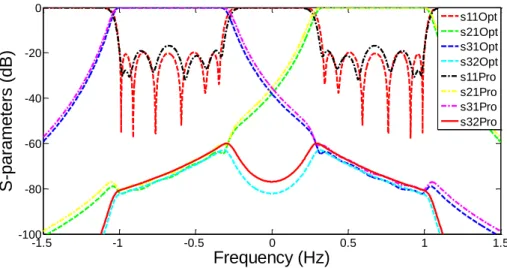 Fig. 14. Theoretical response of example four.