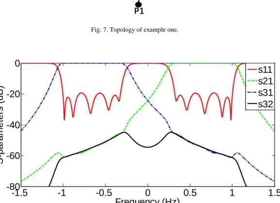 Fig. 8. Theoretical response of example one. 