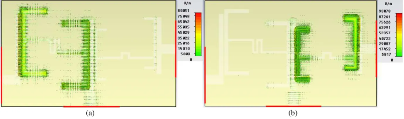 Fig. 10. Electrical-field distribution at (a) 1.575 GHz and (b) 2.4 GHz. 