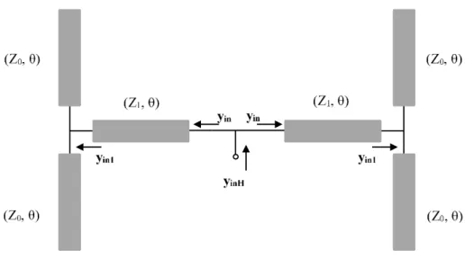 Fig. 1. Microstrip H-shaped resonator. 