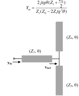 Fig. 2. Microstrip T-shaped resonator. 