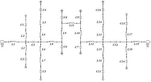 Fig. 5. Simulated results of the LC model and the Microstrip band-pass filter. 