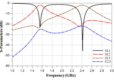 Fig. 7 depicts the relation between the external quality factor Q of the Rx filter and the width of the  coupling patch W 4 