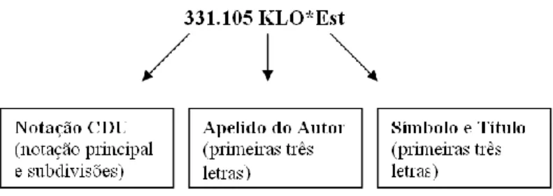 Figura  2.2 – Interpretação da cota alfa numérica