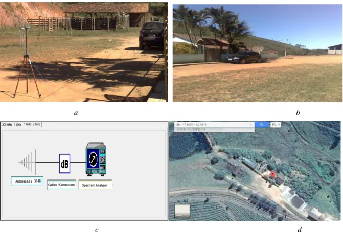 Fig. 1.  Log-Periodic Dipole Array Antenna, the parking near the city of Capelinha, aerial photograph and the setup used: 