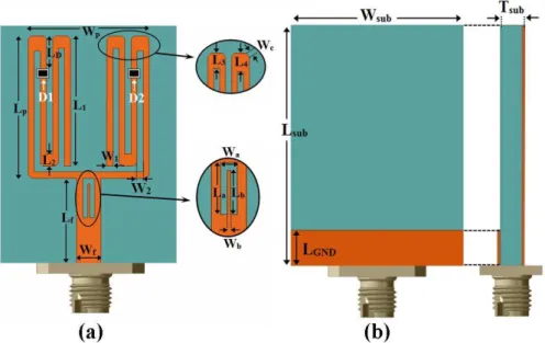 Fig. 1. (a) Top view and (b) bottom view of proposed antenna 