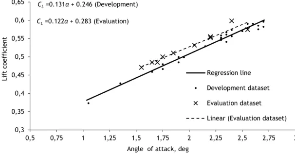 Figure 4.1  and Figure 4.2 provide a visual representation of the same results. 