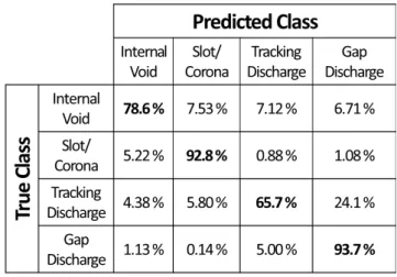 Fig. 15. Element-wise average confusion matrix of all ANNs of topology 10 over the test set