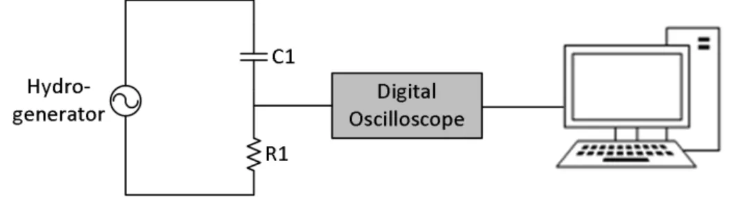 Fig. 1. Sketch of circuit for measuring and registering PD signals. The sensor is the capacitive coupler C1