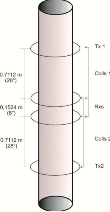 Fig. 10.  A CDR LWD sensor tool. 