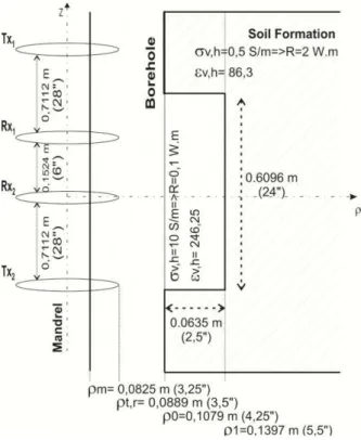 Fig. 12.  Amplitude and phase apparent resistivities of a CDR sensor tool due the transmitter 2 alone (uncompensated)