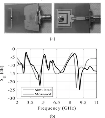 Fig. 6. (a) fabricated antenna (b) The comparison between simulated and measured S 11  of propose four notches antenna 