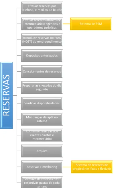 Figura 3.1: Principais serviços das reservas  Fonte: FSV (2014)  