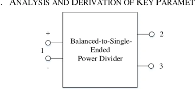 Fig. 1. Schematic diagram of a three port BTSE power divider 