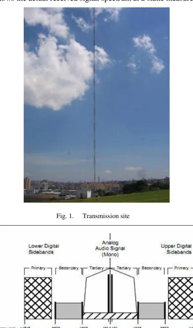 Fig. 2.  AM HD Radio (IBOC) hybrid waveform 