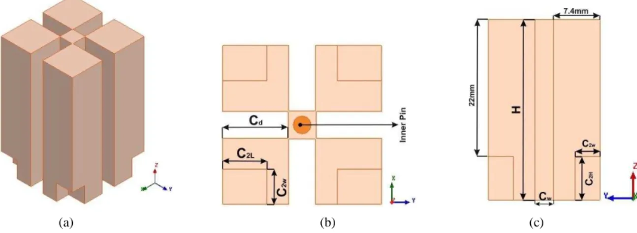Fig. 2 Proposed DRA geometry:  (a) Isometric view, (b) Top view, (c) Side View 