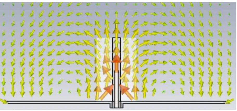 Fig. 9 Electric field distribution at 3.8GHz 