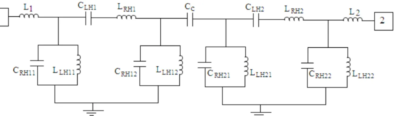 Fig. 10. Equivalent lumped circuit model of the proposed UWB BPF shown in Fig. 1 