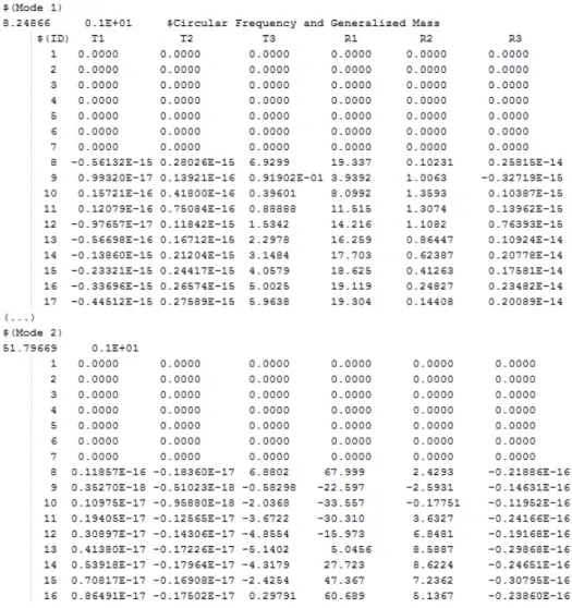 Fig. 9 - Zaero Modal Data Input File. 