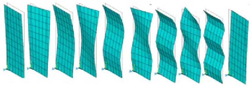 Fig. 12 - Sandwich Mode Shapes. 