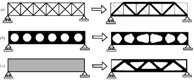 Figure 2.11 – Three different structural optimization types. a) Size; b) Shape; c) Topology [24]