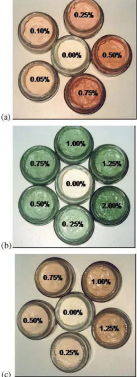 Fig. 1 Oil-in-water food emulsions coloured with different concen- concen-trations of a Haematococcus pluvialis, b Chlorella vulgaris green and c Chlorella vulgaris orange biomass