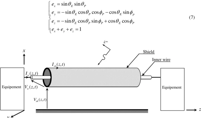 Fig. 1. A Shielded coaxial cable over an infinite and perfectly conducting ground